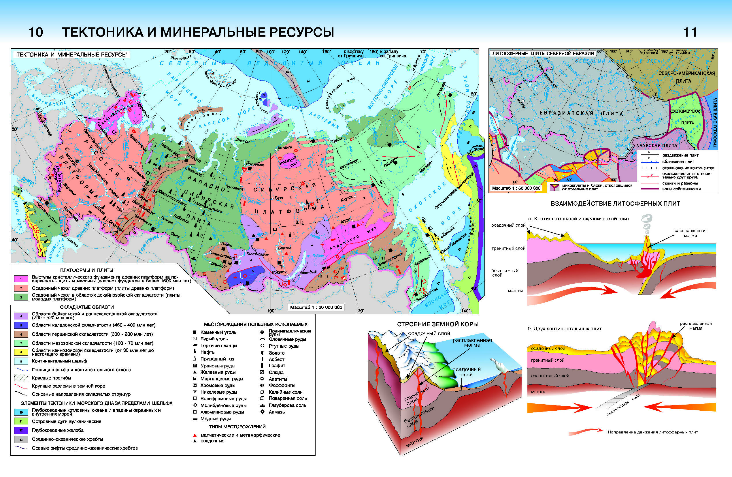 Физическая география России. 8 класс — ШКОЛЬНЫЙ АТЛАС